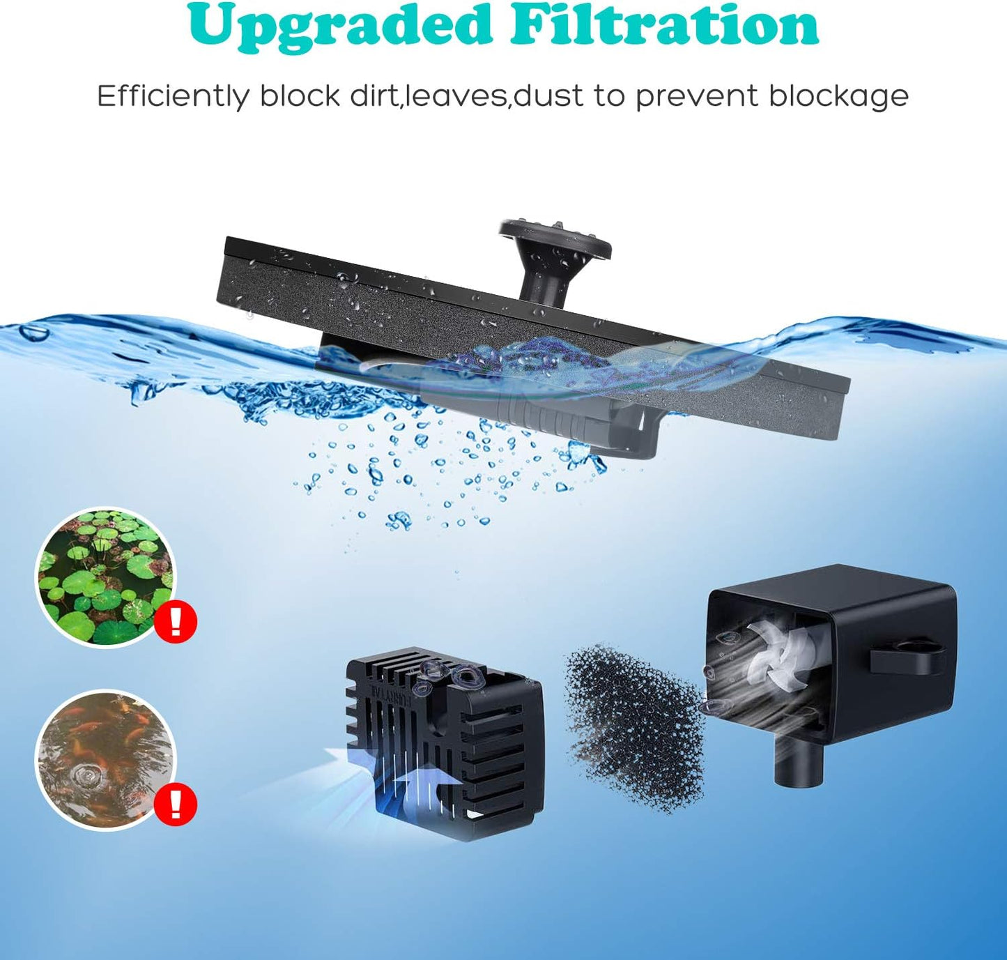 Mademax Solar Bird Bath Fountain Pump, Upgraded 1.4W Solar Fountain with 6 Nozzles, Free Floating Solar Fountain Pump for Bird Bath, Garden, Pond, Pool, Outdoor