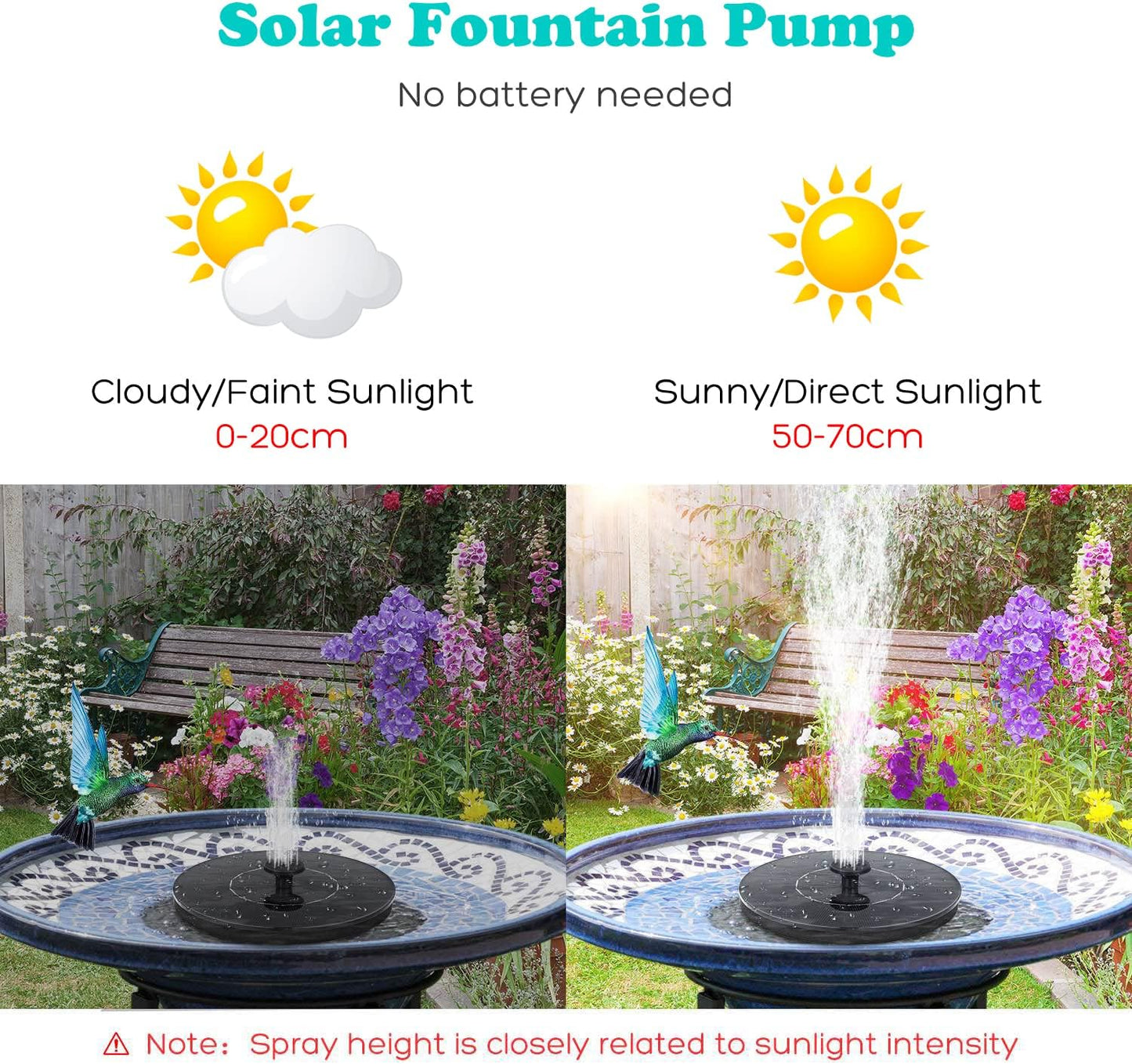 Mademax Solar Bird Bath Fountain Pump, Upgraded 1.4W Solar Fountain with 6 Nozzles, Free Floating Solar Fountain Pump for Bird Bath, Garden, Pond, Pool, Outdoor